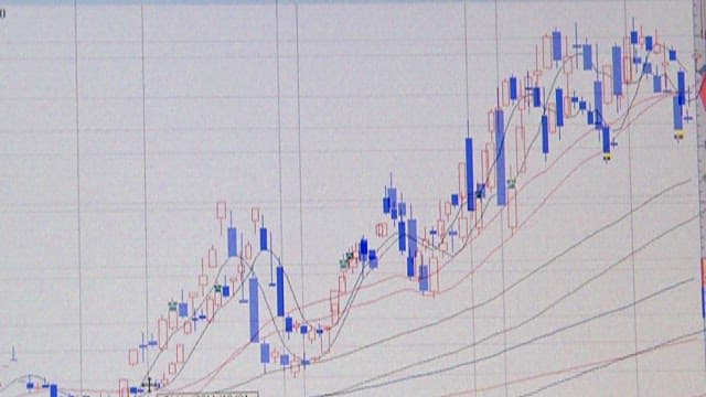 Graphs and numbers with stock data