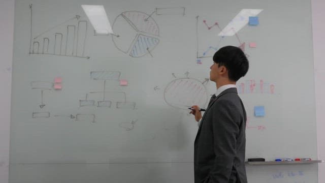 Man having a meeting and drawing charts on a whiteboard